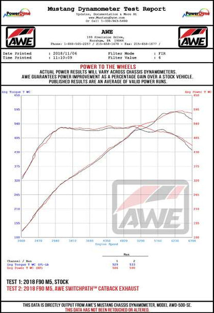 AWE Track Edition Catback Exhaust for BMW F90 M5 - Diamond Black Tips