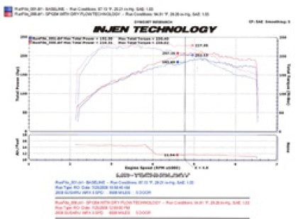 Cold Air Intake System