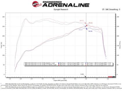BMW 330i Performance Package