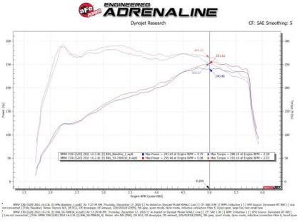 BMW 330i Performance Package
