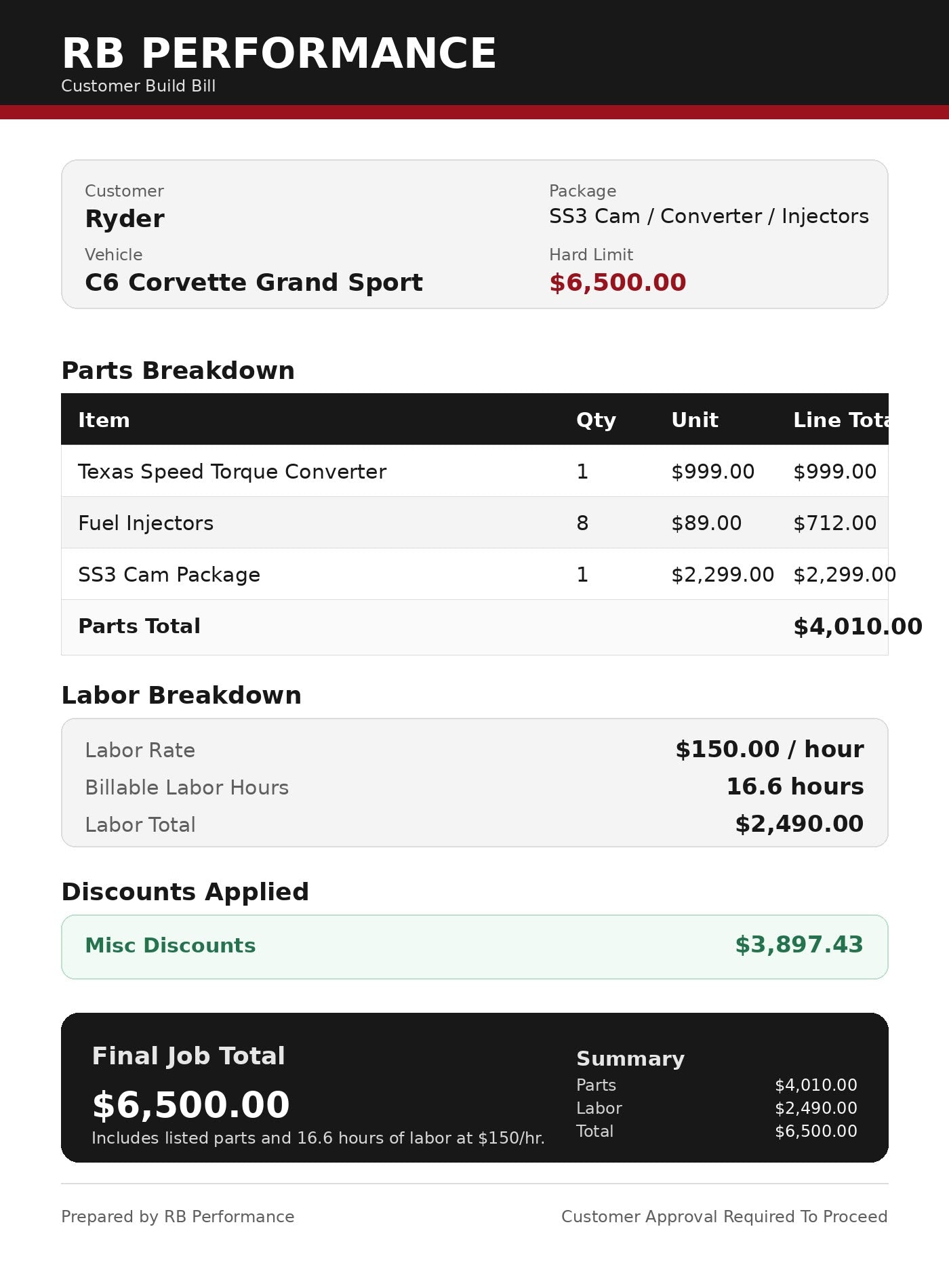 (Preferred Customer Ryder Cam Package)