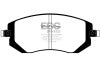 Redstuff Ceramic Low Dust Brake Pads